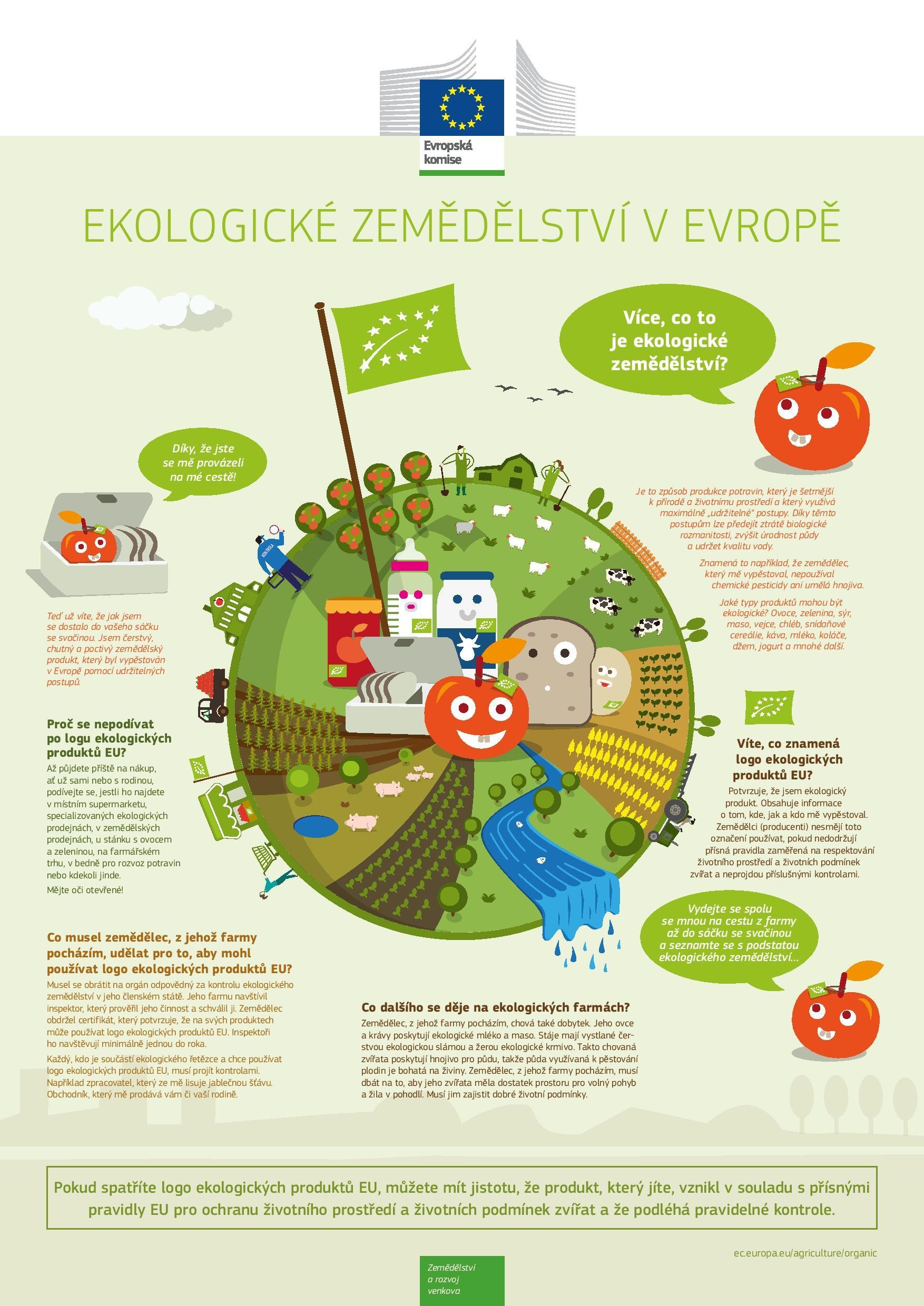 ekologické zemědělství EU